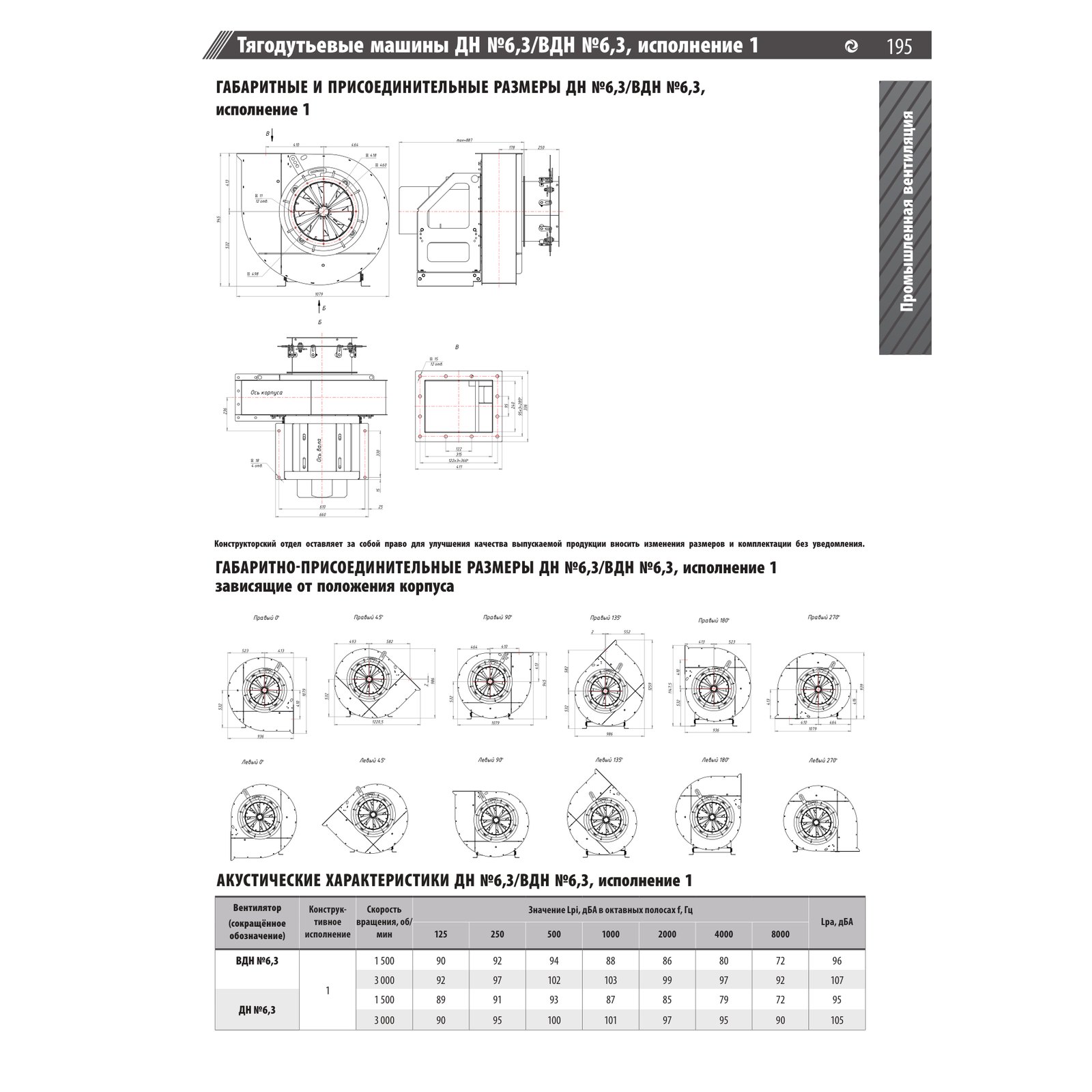 Вентилятор дутьевой ВДН