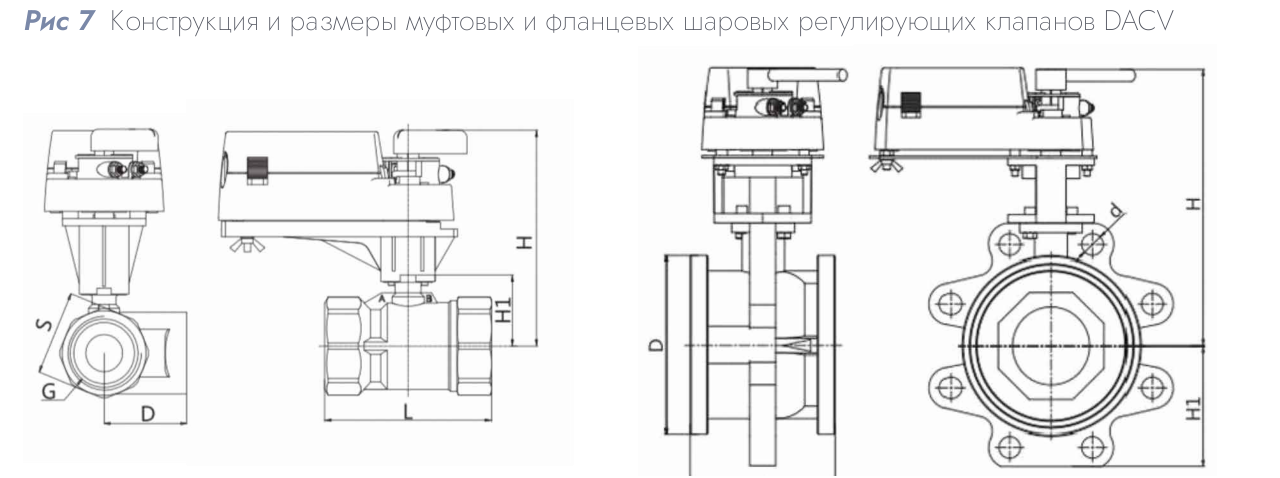 Шаровой регулирующий клапан DACV-2100-160 DN 100 Kvs 160