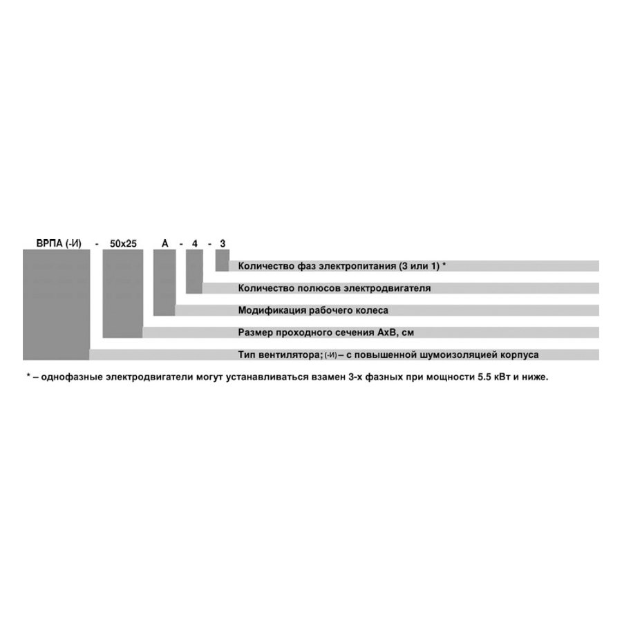 ВРПА-И-40х20-А-2-3 вентилятор канальный в изолированном корпусе