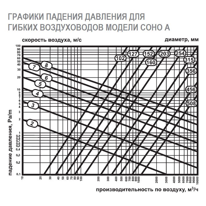 COHO-A-315 воздуховод алюминиевый