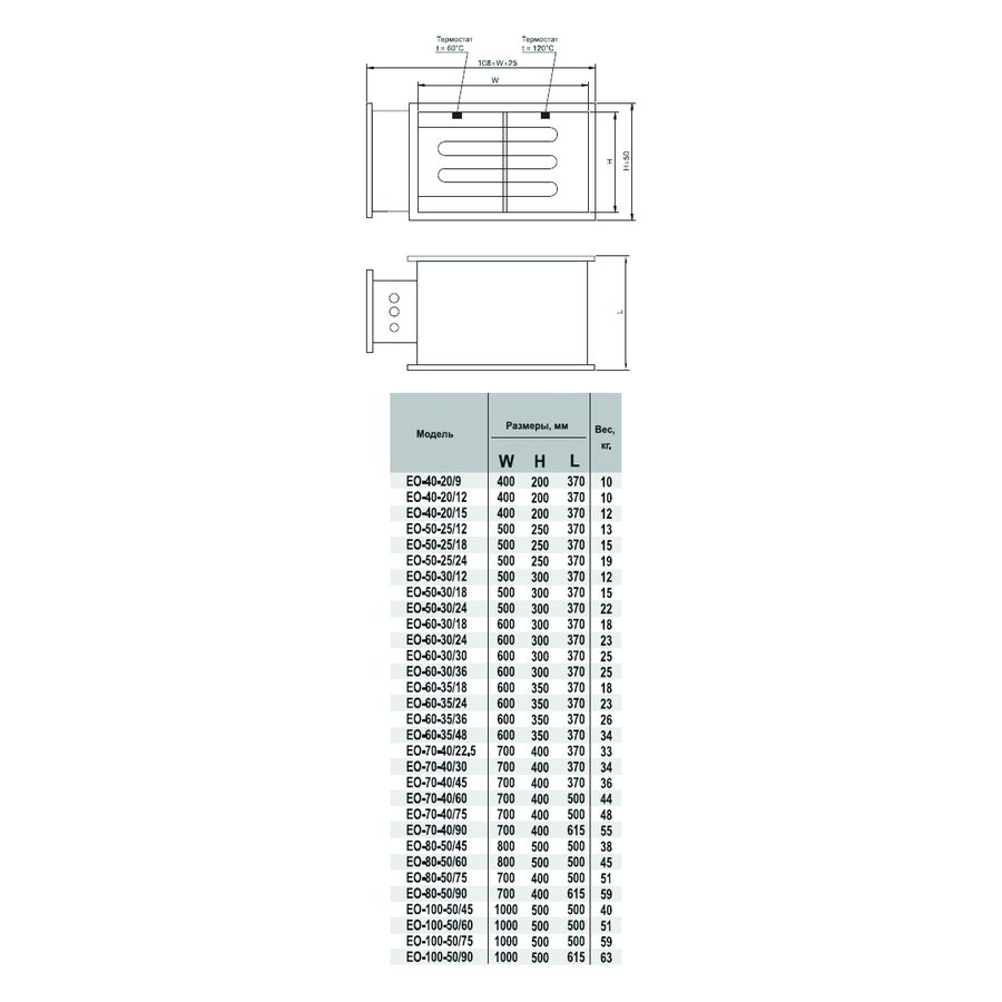 EO-70-40/90 электронагреватель
