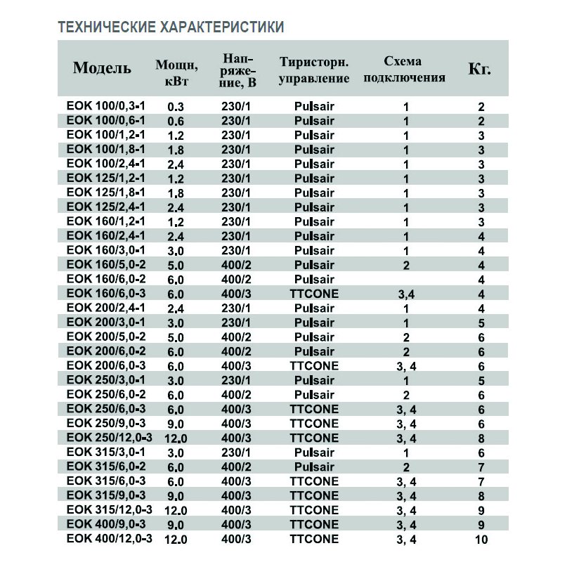 EOK-250-9.0-3ф электронагреватель