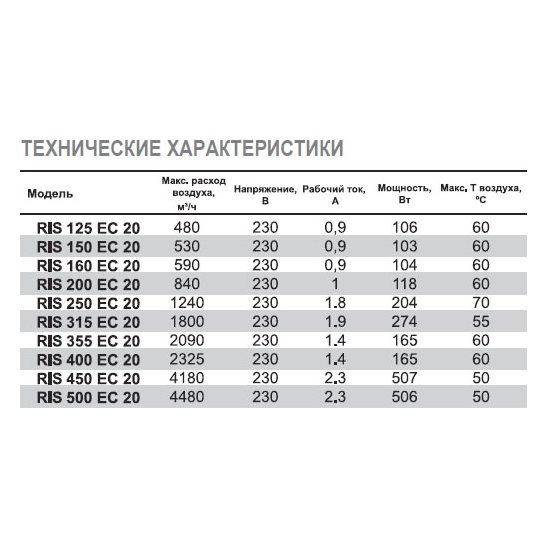 RIS-315 EC 20 вентилятор канальный