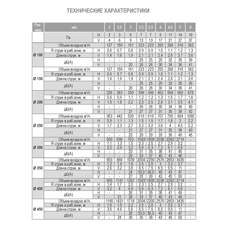 ДФА-350 диффузор веерный