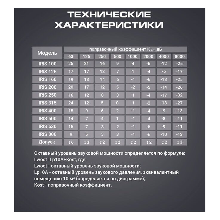 IRIS-630-SS316 клапан воздушный нержав. сталь