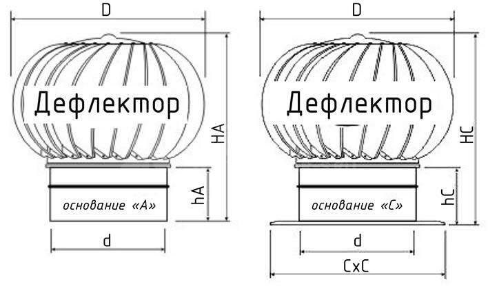 Турбодефлектор из оцинкованной стали TD-110