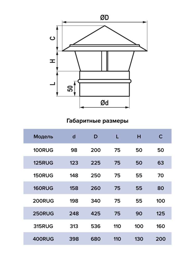 Зонт крышный RUG D160 оцинкованная сталь ERA PRO