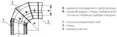 Оболочка металлическая Energopack ТР-СТ 100/05 (тройник, D 100 мм)