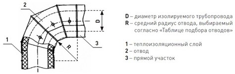 Оболочка металлическая Energopack ТР-СТ 350/05 (тройник, D 350 мм)