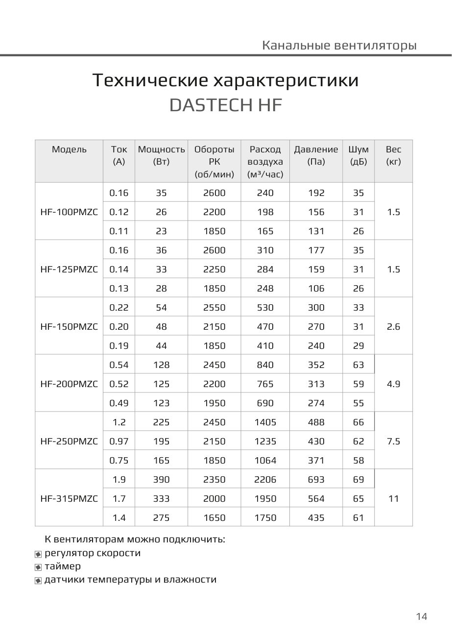 Технические характеристики HF PMZC Dastech HF-125PMZC
